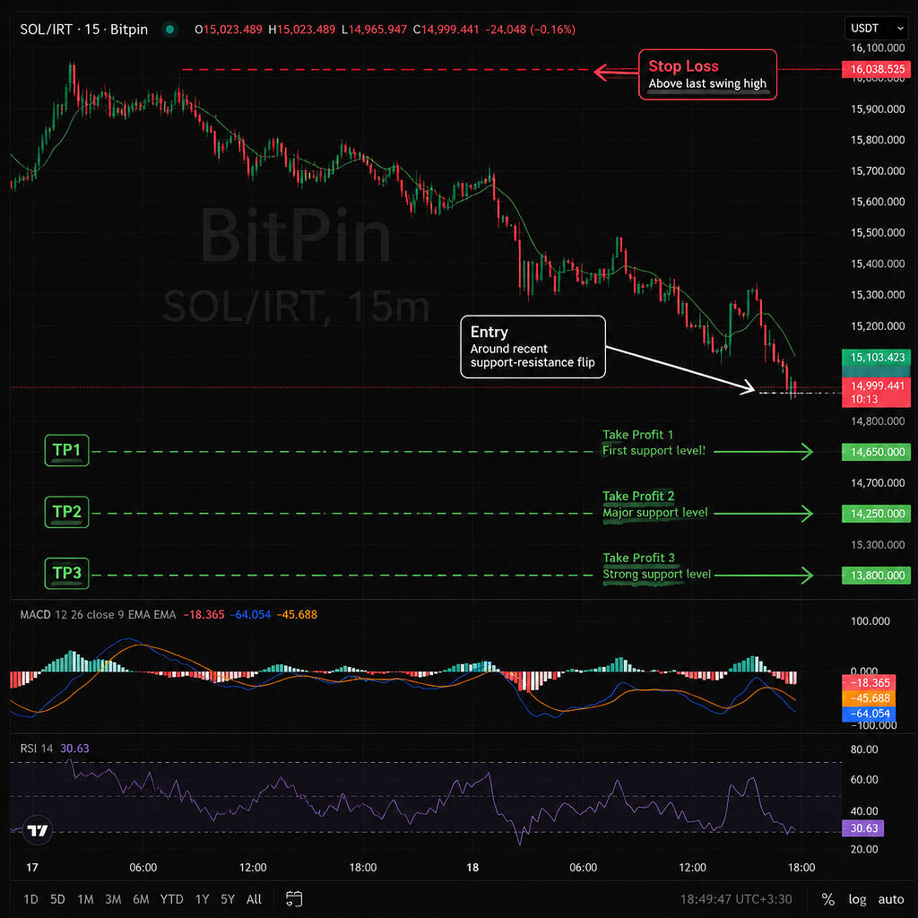 تحلیل ارز ترون trx