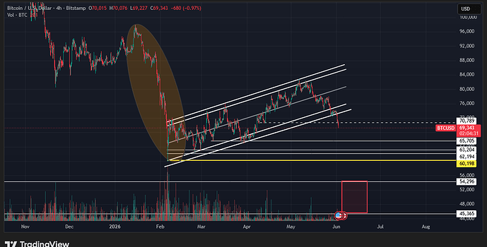 BTCUSD_2026-06-02_13-25-31