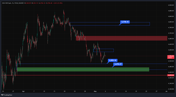 FXCM_XAUUSD_2026-05-05_22-46-01
