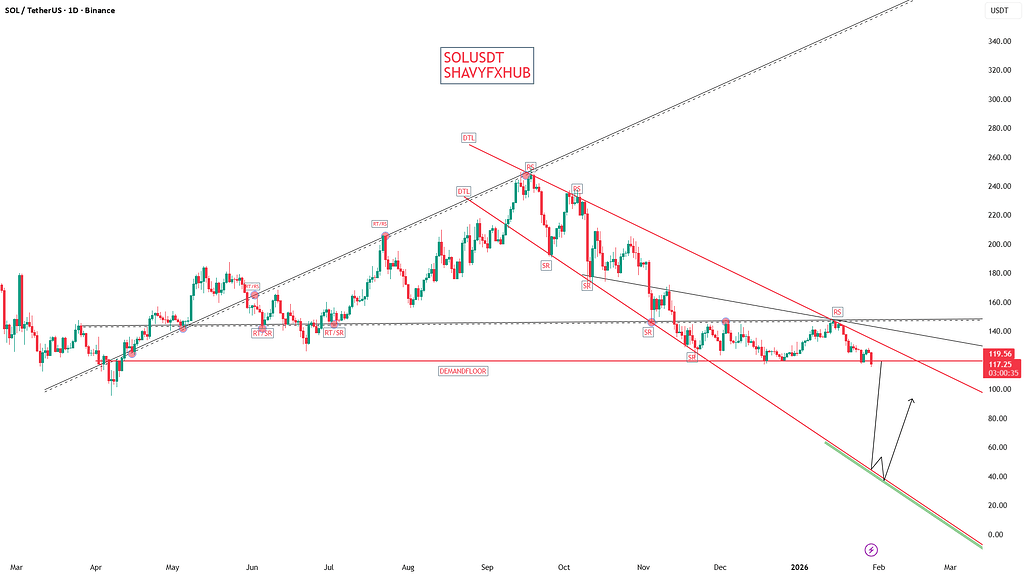 سولانا در قیمت تخفیفی براساس ساختار