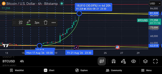 Screenshot_20260821_181850_com.tradingview.tradingviewapp