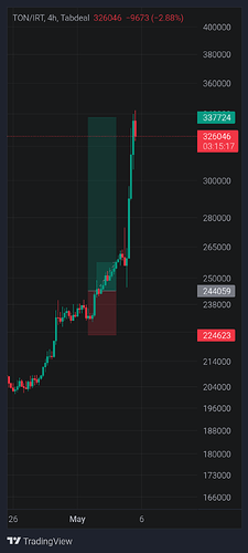 1777972483516286854263187329911