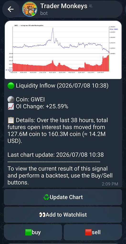 تحلیل توکن gwei