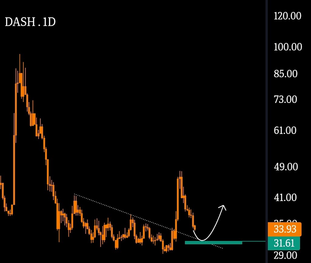 Illı 𝔻𝔸𝕊ℍ . 𝕌𝕊𝔻𝕋 ıllı