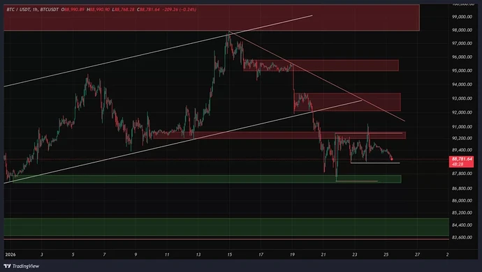 btc-1h-chart-5-bahman