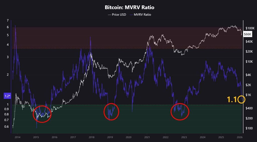 **بسیار مهم: ««نقشۀ راه» آیندۀ بازار** ⁉️ پستی که جایی نخواهی دید‼️
