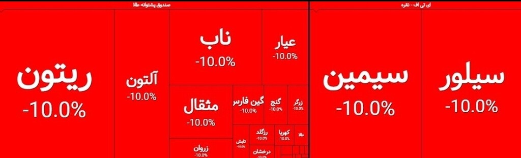 تصویر تحلیل صندوق‌های طلا باز شد با منفی ۱۰٪؛ چرا قیمت طلا کاهش پیدا کرد؟ 🌟