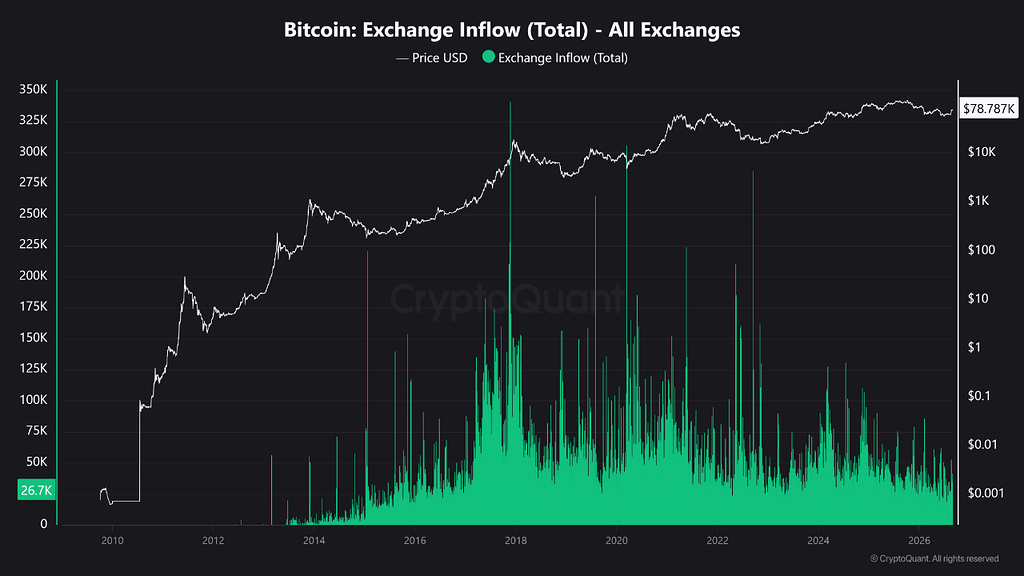 بیت کوین؛ آیا چرخه خرسی تموم شده یا فقط یک رالی موقته؟ 📈