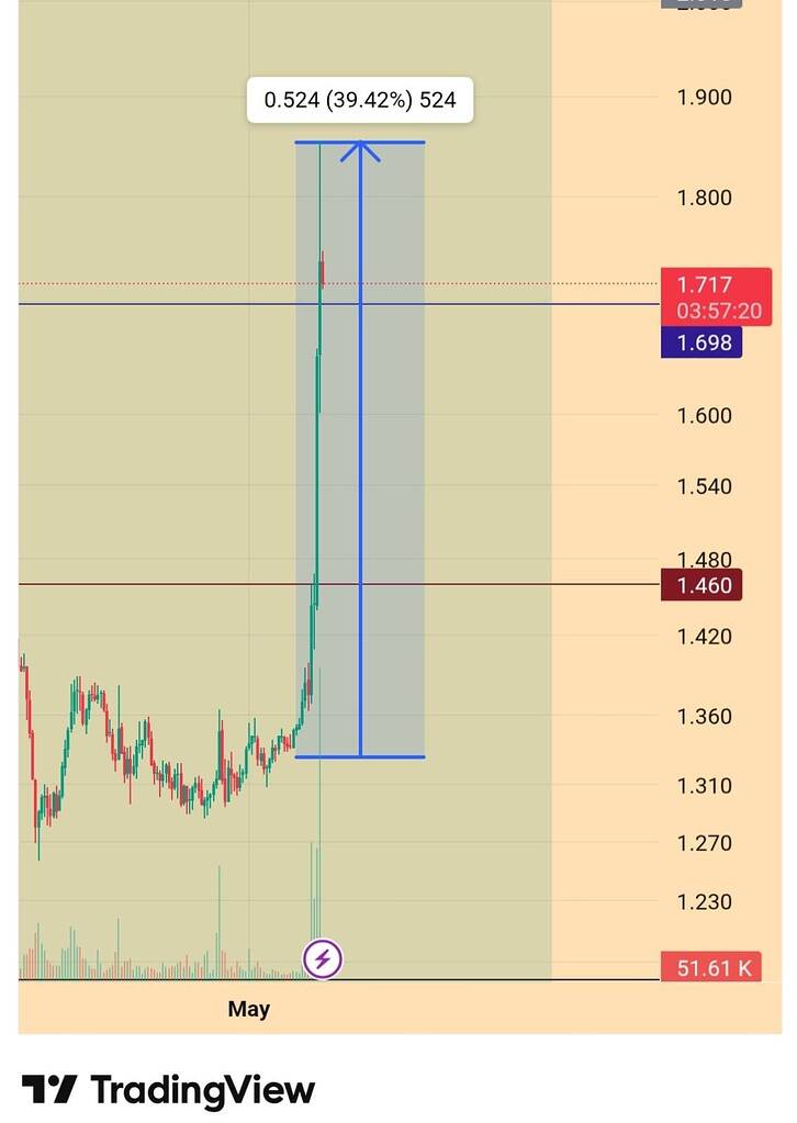 آغاز فصل جدید رشد شبکه تون🚀