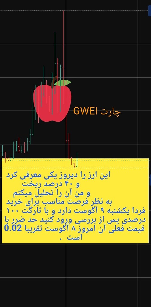تحلیل gwei؟ آیا gwei مرده است ؟؟