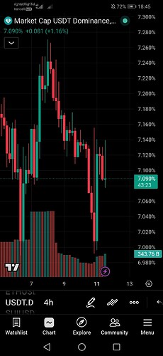 Screenshot20260511184541com.tradingview.tradingviewapp