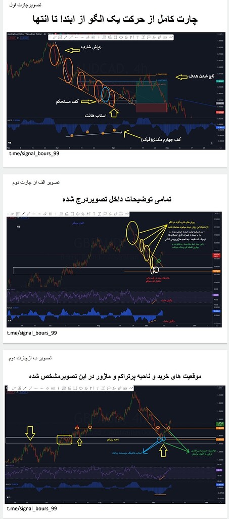 تصویر تحلیل 📚 آموزش ساختار الگوی برگشتی (وج نزولی) برای تحلیل بازار 2