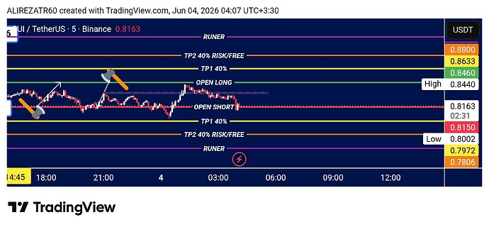 TradingView_Screenshot_1780533449493