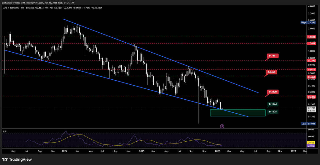 تحلیل آربیتروم در تایم فریم کوتاه مدت