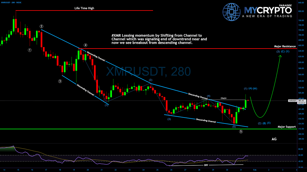مونرو کنترل رو تغییر داد – زمان خرس‌ها رو به پایانه