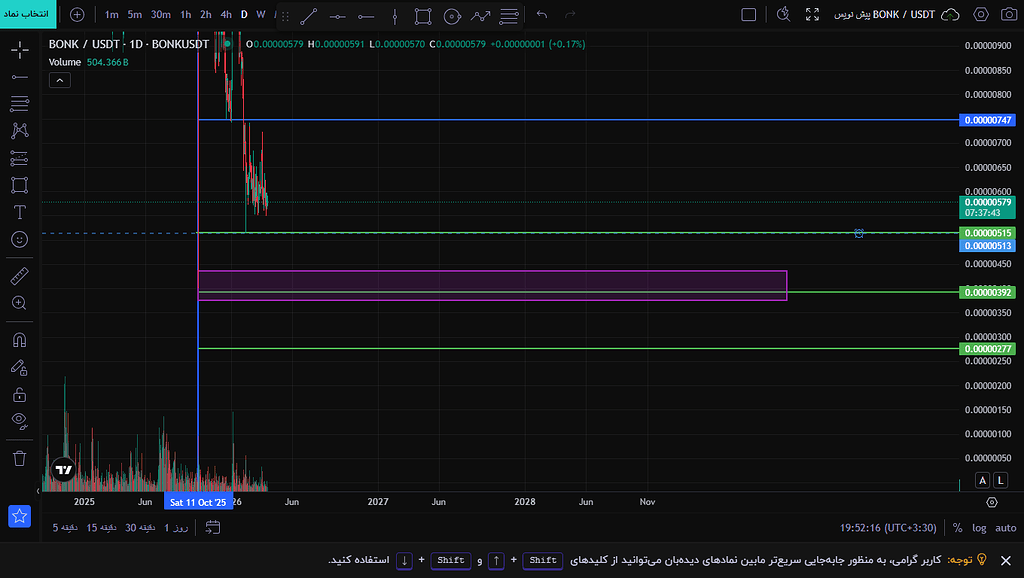 تحلیل اسپات بونک bonk