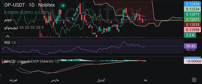 Screenshot_2026-05-01-02-38-32-684-edit_market.nobitex