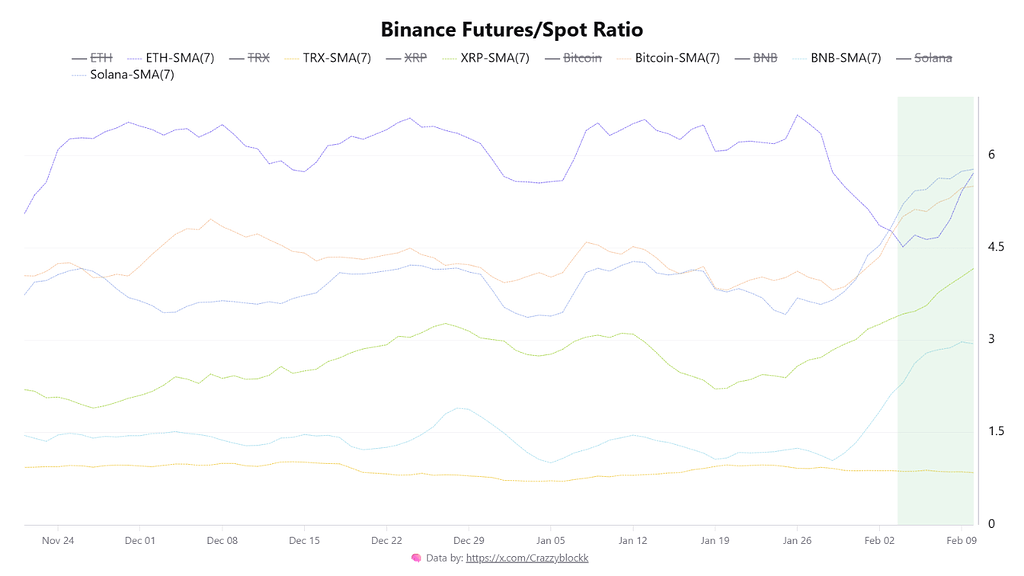 فیوچرز حقیقت را می‌گوید: تریدرهای آلت‌کوین روی بازگشت شرط بندی می‌کنند 📈