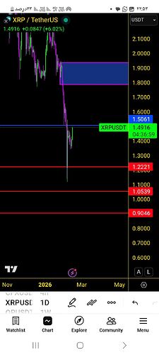Screenshot_۲۰۲۶۰۲۱۴_۲۲۵۳۰۲_TradingView