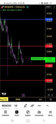 Screenshot_۲۰۲۶۰۲۱۵_۰۰۴۰۲۶_TradingView
