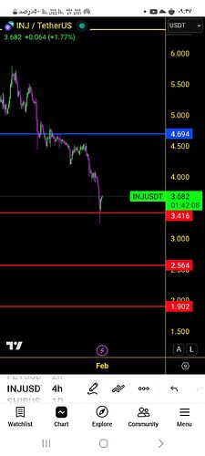 Screenshot_۲۰۲۶۰۲۰۱_۰۹۴۷۵۳_TradingView