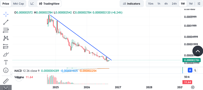 Screenshot 2026-09-26 at 10-50-19 WATCoin price today WAT to USD live price marketcap and chart CoinMarketCap
