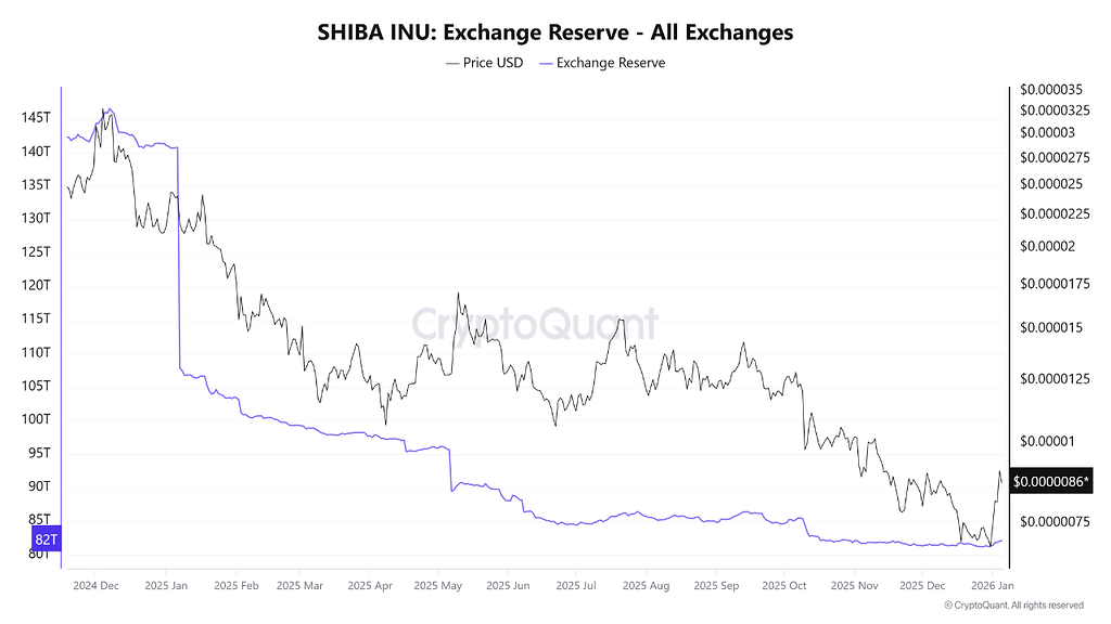 فشار خرید روی شیبا اینو: فرصت امیدوارکننده برای بازگشت قدرتمند 🚀