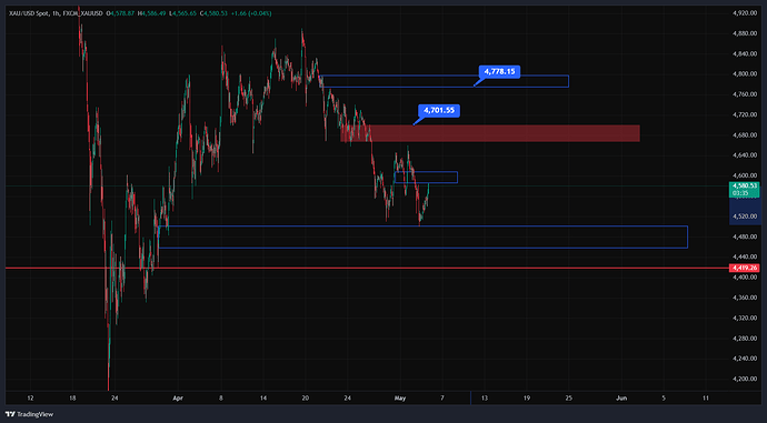 FXCM_XAUUSD_2026-05-05_18-26-27