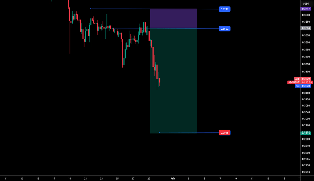 کاردانو – ستاپ فروش سریع