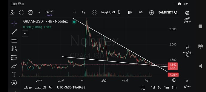 Screenshot_۲۰۲۶-۰۸-۰۷-۱۹-۴۹-۴۰-۱۵۸_market.nobitex