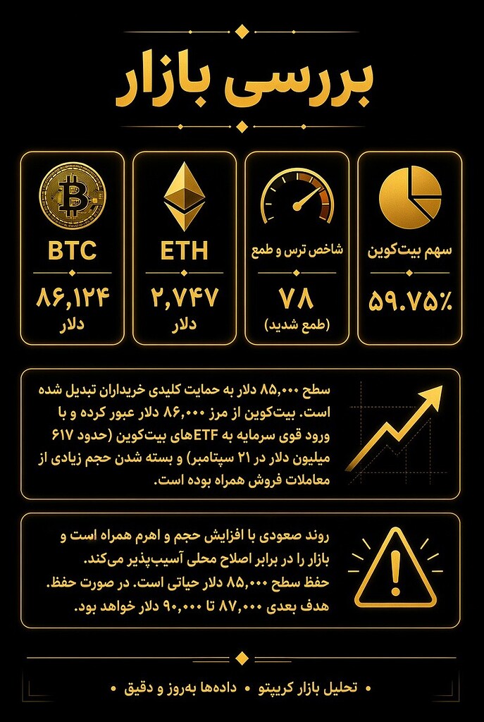 🚀بیت‌کوین در مسیر فتح قله ۹۰ هزار دلاری⁉️