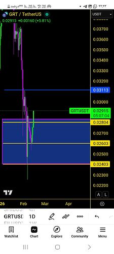 Screenshot_۲۰۲۶۰۲۱۴_۲۲۲۲۵۶_TradingView