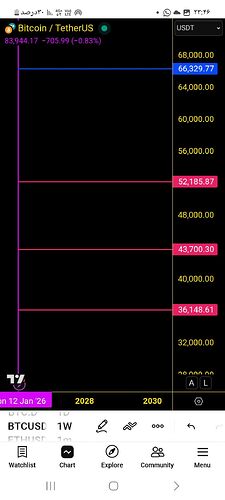 Screenshot_۲۰۲۶۰۱۳۰_۲۳۴۶۱۹_TradingView