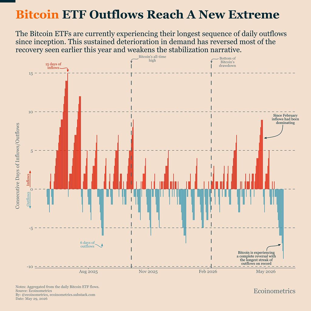 🚨احتمال سقوط بیت‌کوین به زیر ۷۰ هزار دلار 📉