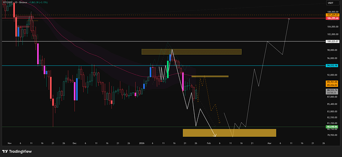 BTCUSDT_2026-01-26_22-31-35