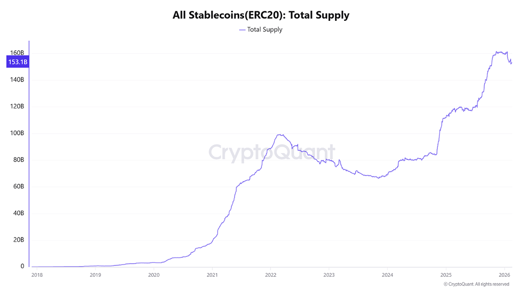 تأثیر انتخابات میان‌دوره‌ای 2026 آمریکا بر بازار کریپتو: تنظیم استیبل‌کوین‌ها و چرخه نقدینگی بعدی 📊