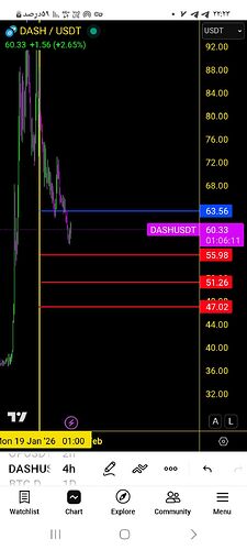 Screenshot_۲۰۲۶۰۱۲۶_۲۲۲۳۴۹_TradingView