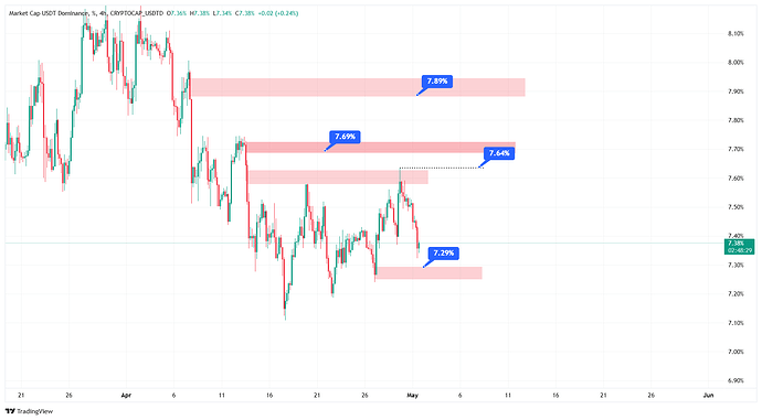 CRYPTOCAP_USDTD_2026-05-01_20-41-33