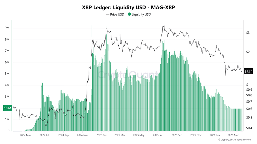 تصویر تحلیل بحران نقدینگی xrp: آیا یک ریزش بزرگ قیمتی در راه است؟ 📉