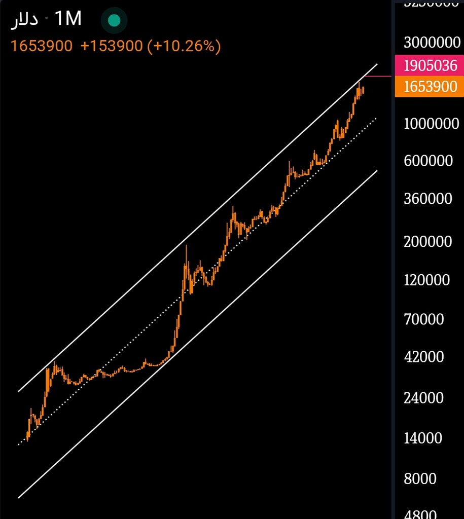 Illı𝕌𝕊𝔻𝕋 . 𝕀ℝℝıllı