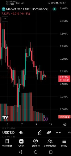 Screenshot20260510135718com.tradingview.tradingviewapp