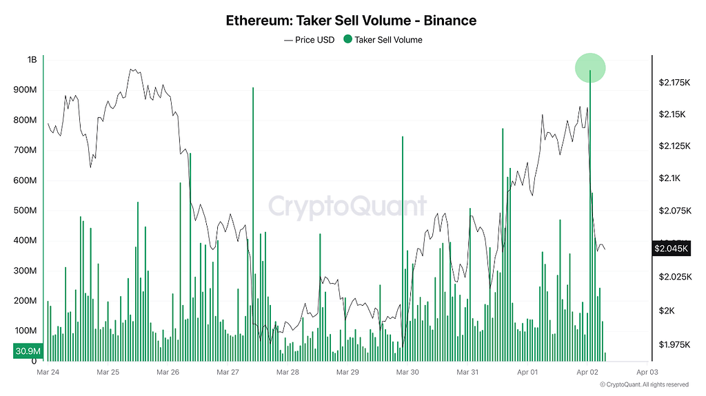 تصویر تحلیل یک میلیارد دلار فروش eth در یک ساعت بعد از سخنرانی ترامپ! 📉