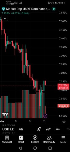 Screenshot20260507085449com.tradingview.tradingviewapp
