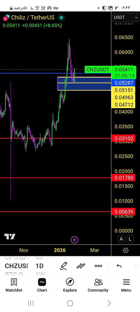 تحلیل جامع و نتیجه نهایی ارز چیلز در بازار 🌐