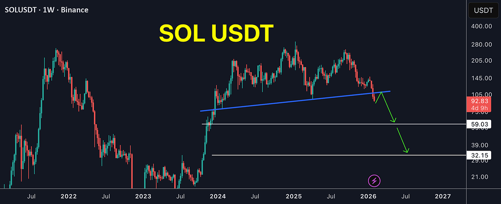 احتمال شکست نزولی سولانا