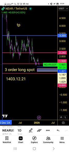 Screenshot_۲۰۲۶۰۱۲۷_۰۳۲۲۳۶_TradingView