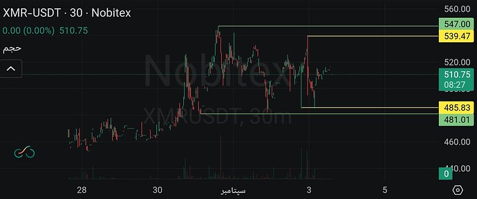 Screenshot_2026-09-03-15-22-05-303-edit_market.nobitex