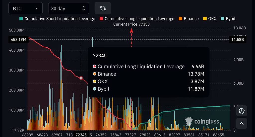 بیت کوین ۷۲ هزار دلاری ؟!