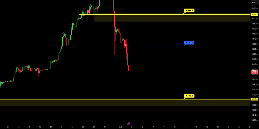 تتر گلد - انتظارات هفتگی