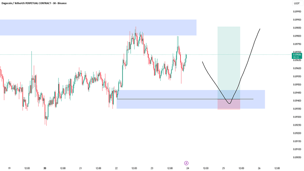 دوج کوین و احتمال کاتالیست بزرگ